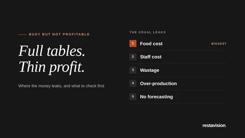 Graphic titled Full tables, thin profit, listing the usual money leaks in a busy restaurant: food cost, staff cost, wastage, over-production and no forecasting.