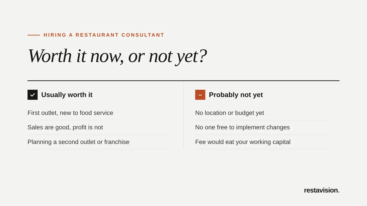 Graphic comparing when hiring a restaurant consultant is usually worth it and when it is probably not yet.
