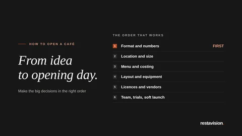 Graphic titled From idea to opening day, listing six stages of opening a café: format and numbers, location, menu and costing, layout and equipment, licences and vendors, team and soft launch.
